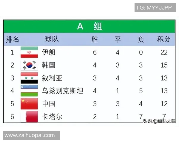 上海网球队在世界杯积分榜上以100分稳居第一名展现强劲实力