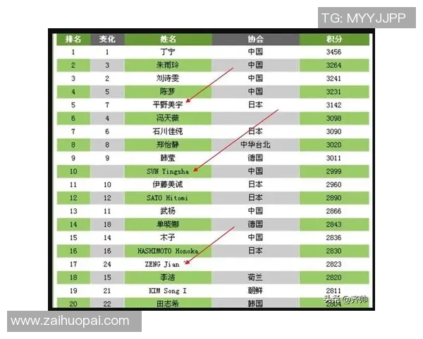 北京足球队在大满贯积分榜上以61分稳居第一名展现强劲实力