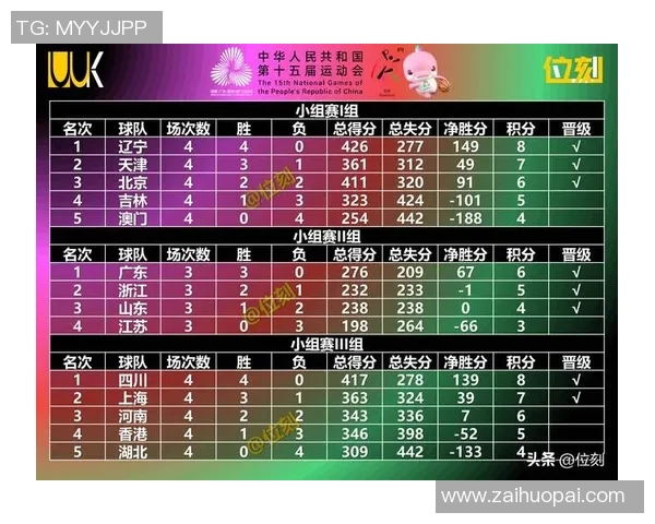 杭州篮球队在最新状态排行榜中荣登第六名展现强劲实力与潜力 杭州篮球队在最新状态排行榜中荣登第六名展现强劲实力与潜力