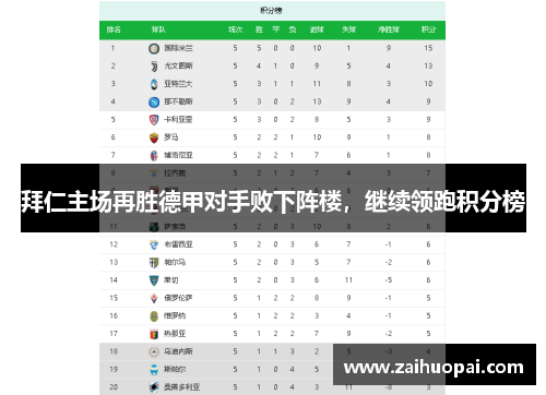 拜仁主场再胜德甲对手败下阵楼，继续领跑积分榜